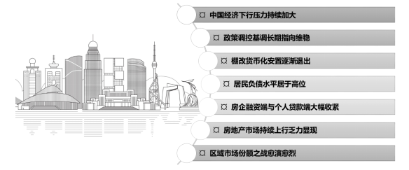 2021年房地产营销培训课程发布