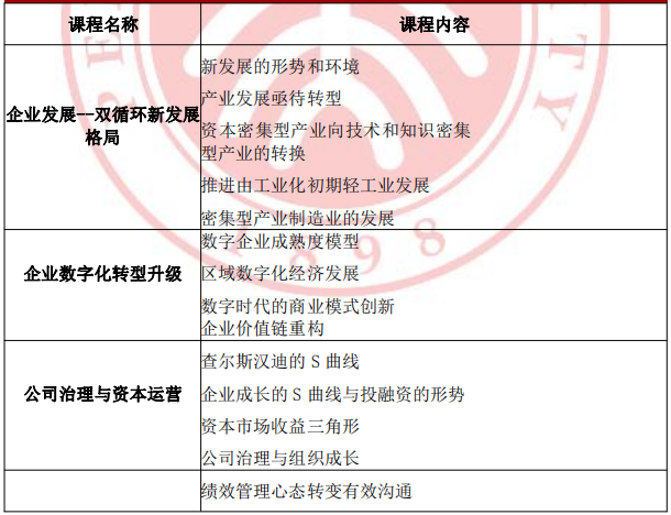 北京大学总裁高级培训班介绍