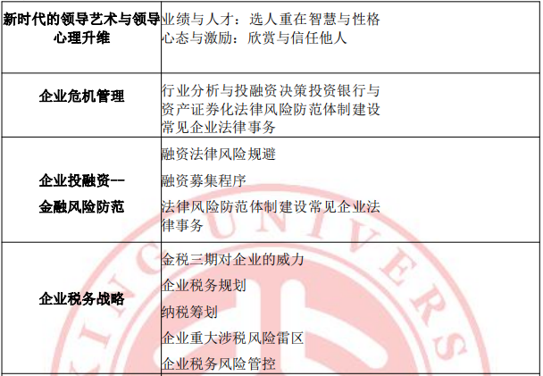 北京大学总裁高级培训班介绍