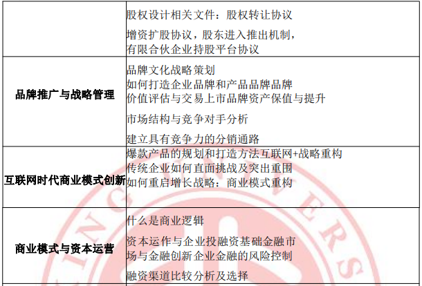 北京大学总裁高级培训班介绍
