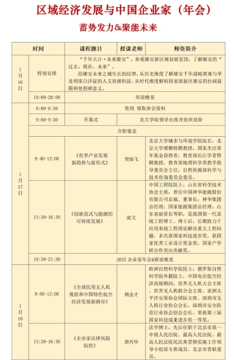 2026116-18ձѧ򾭼÷չйҵ()_زӷɡҵչʽ