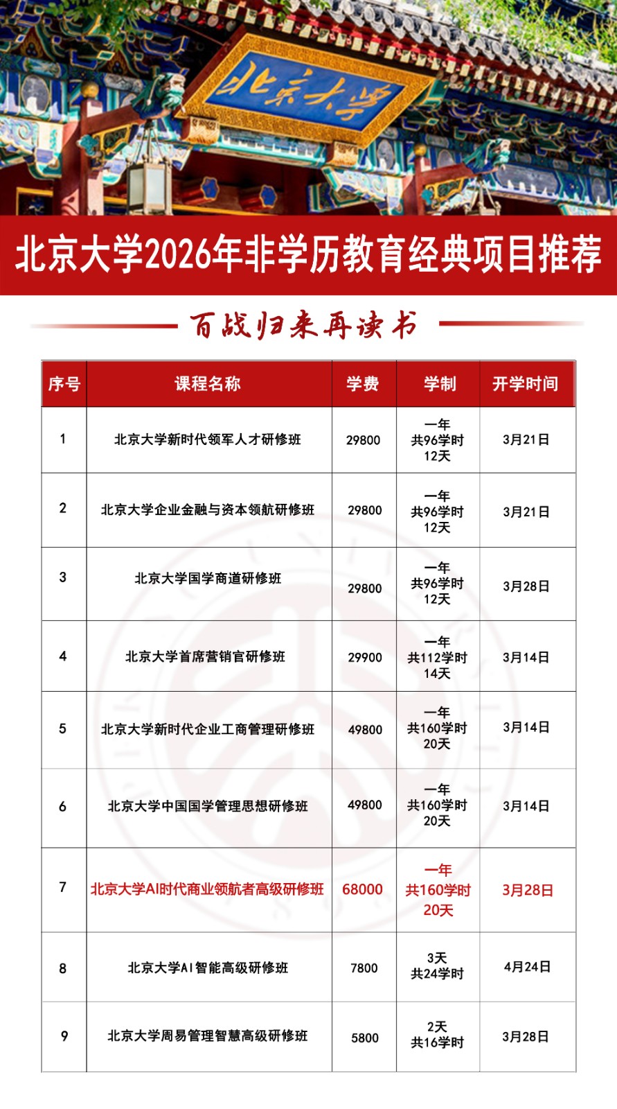 ��ս�����ٶ��� | ������ѧ2026��ѧ������������Ŀ��������