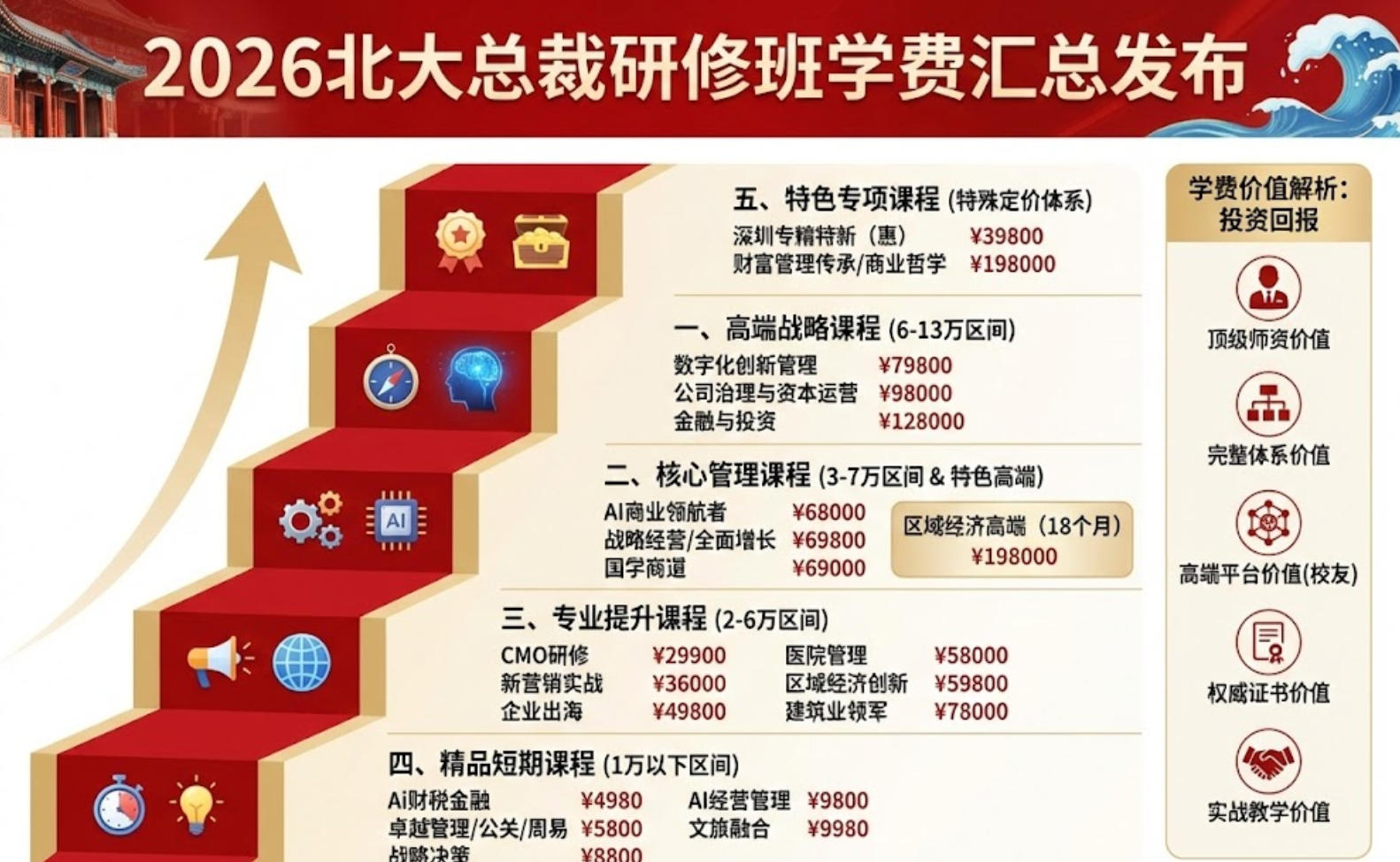 2026�����ܲ����ް�ѧ�ѻ��ܷ���