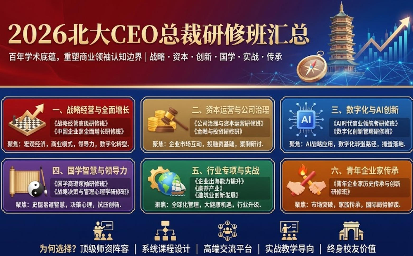 2026����CEO�ܲ����ް����