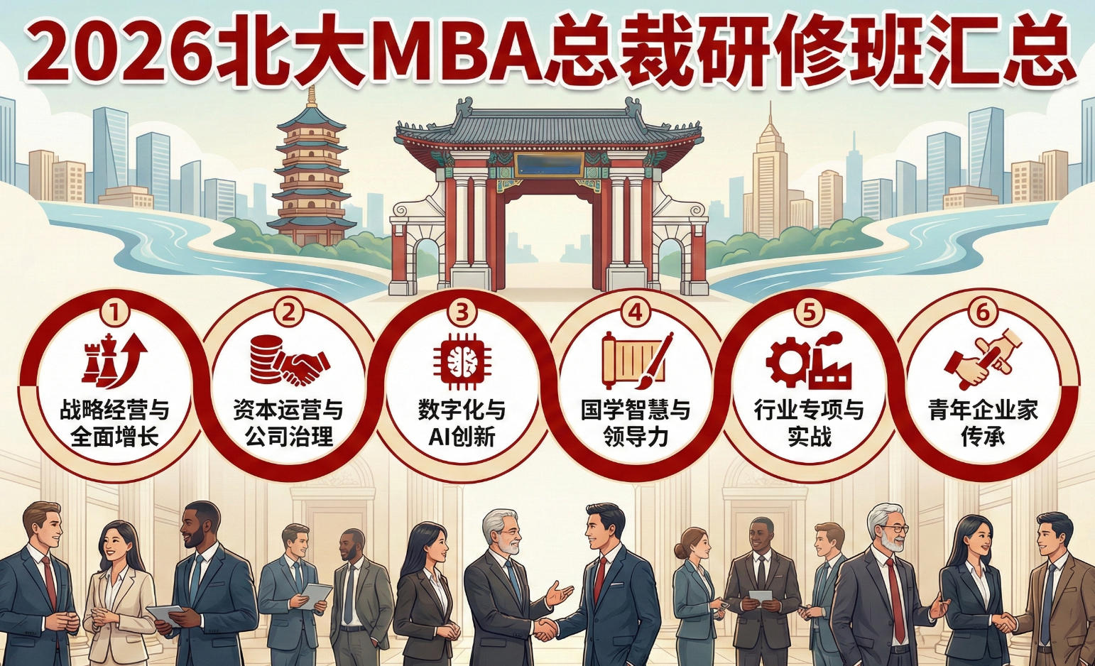 2026����MBA�ܲ����ް����