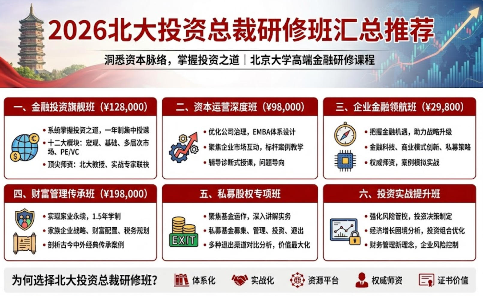 2026����Ͷ���ܲ����ް�����Ƽ�