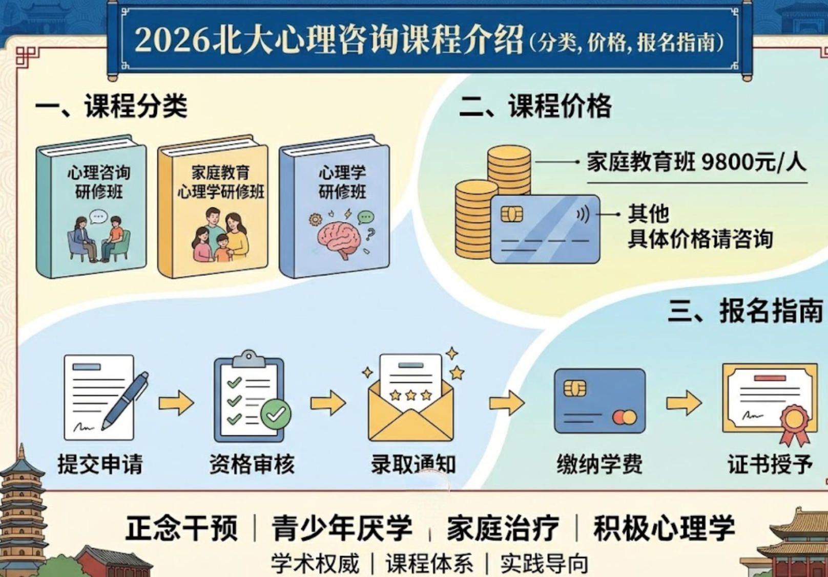 2026����������ѯ�γ̽��ܣ����࣬�۸񣬱���ָ�ϣ�