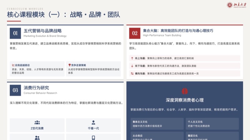 ������ѧ | ��ϯӪ���٣�CMO���߼����ް� | ȫ������